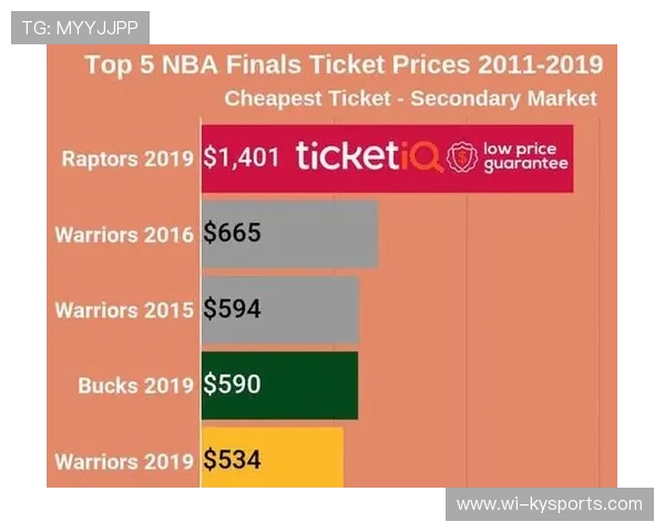 2026 年 NBA 总决赛门票价格预测：平均票价突破 3000 美金？，nba总决赛球票价格